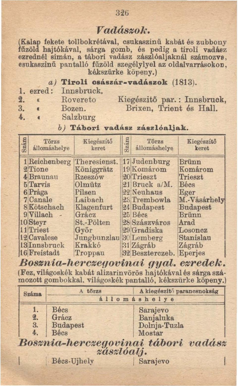 ké,kszürke köpeny.) aj Tiroli osászár-vadászok (1813). 1. ezred:!i. 3. Innsbruck. Rovereto Bozen. Kiegészitö par.: Innsbruck, Brixen, Trient és Hall. 4. Salzburg b) Tábori vadász zászlóaljak.