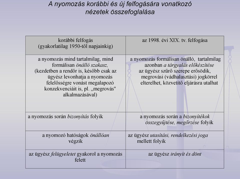 megrovás'' alkalmazásával) a nyomozás formálisan önálló, tartalmilag azonban a tárgyalás előkészítése az ügyész szűrő szerepe erősödik, megrovási (vádhalasztási) jogkörrel elterelhet, közvetítő