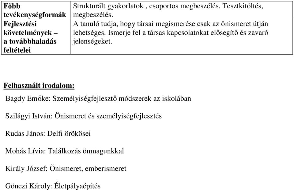 Ismerje fel a társas kapcsolatokat elısegítı és zavaró jelenségeket.