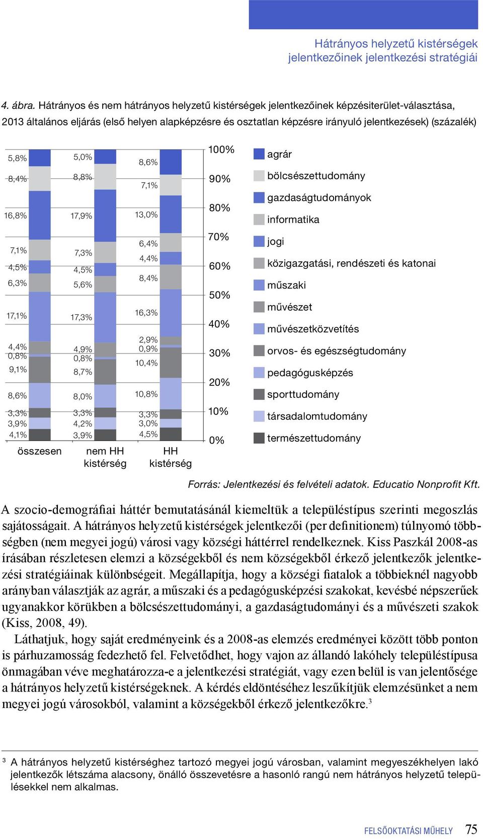 16,8% 5,0% 8,8% 17,9% 8,6% 7,1% 13,0% 100% 90% 80% agrár bölcsészettudomány gazdaságtudományok informatika 7,1% 6,3% 17,1% 4,4% 0,8% 9,1% 8,6% 3,3% 3,9% 4,1% összesen 7,3% 5,6% 17,3% 4,9% 0,8% 8,7%