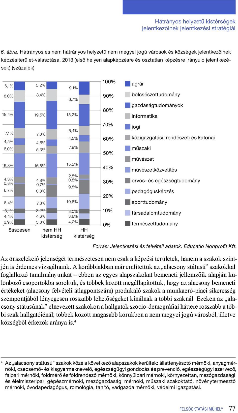 (százalék) 6,1% 8,0% 18,4% 5,2% 8,4% 19,5% 9,1% 6,7% 15,2% 100% 90% 80% agrár bölcsészettudomány gazdaságtudományok informatika 7,1% 6,0% 16,3% 4,3% 0,8% 8,7% 8,4% 3,1% 4,4% 3,9% összesen 7,3% 5,3%