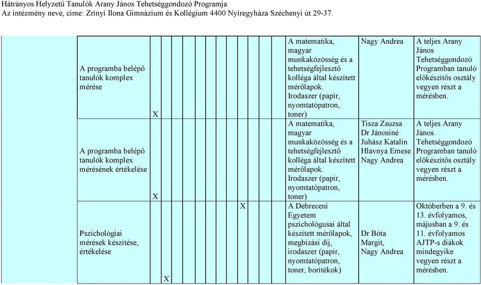 Irodaszer (papír, A Debreceni Egyetem pszichológusai által készített mérőlapok, megbízási díj, irodaszer (papír, toner, borítékok) Tisza Zsuzsa Dr Jánosiné Juhász Hlavnya Emese Dr Bóta Margit, A