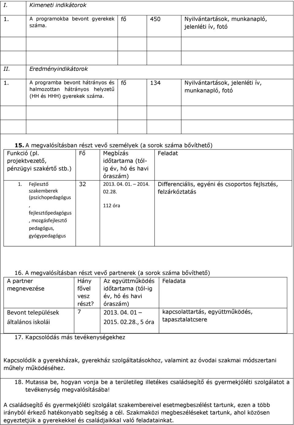 A megvalósításban részt vevő személyek (a sorok száma bővíthető) Funkció (pl. projektvezető, pénzügyi szakértő stb.) Fő Megbízás időtartama (tólig év, hó és havi óraszám) Feladat.