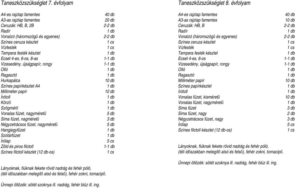 papírkészlet A4 1 db Milliméter papír 10 db Körző 1 db Vonalas füzet, nagyméretű 5 db Sima füzet, nagméretű 3 db Négyzetrácsos füzet, nagyméretű 5 db Hangjegyfüzet 1 db Szótárfüzet 1 db Zöld és piros