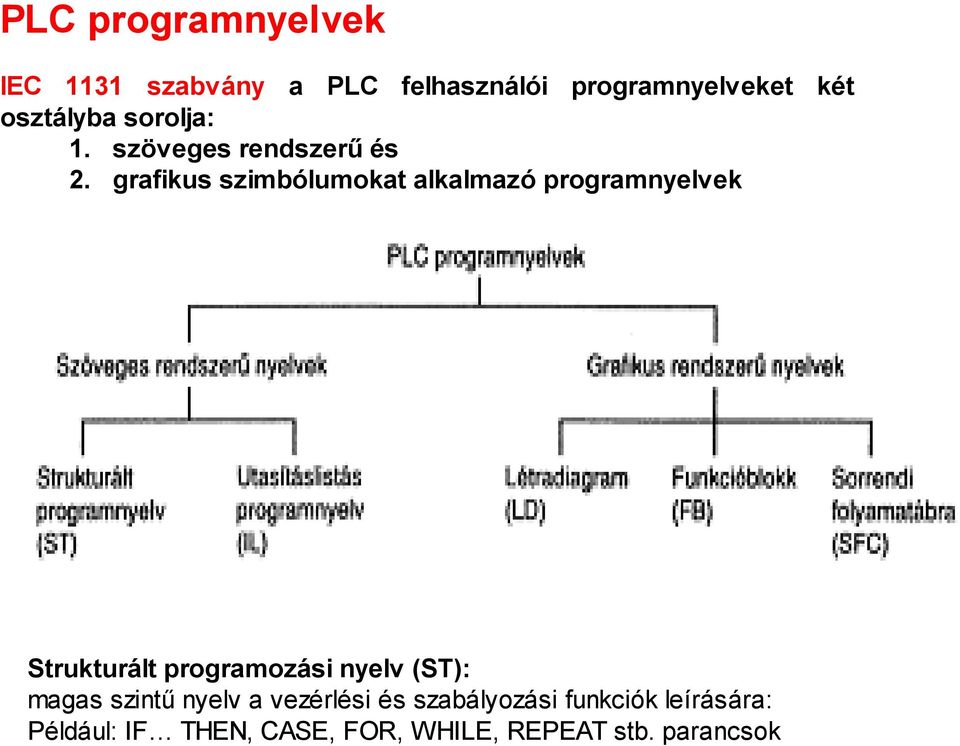 grafikus szimbólumokat alkalmazó programnyelvek Strukturált programozási nyelv