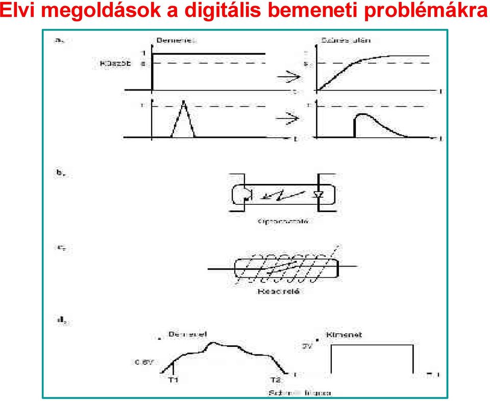 a digitális