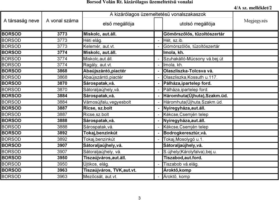 BORSOD 3868 Abaújszántó,piactér - Olaszliszka,Kossuth u.117. BORSOD 3870 Sárospatak,vá. - Pálháza,ipartelep ford. BORSOD 3870 Sátoraljaújhely,vá. - Pálháza,ipartelep ford. BORSOD 3884 Sárospatak,vá.