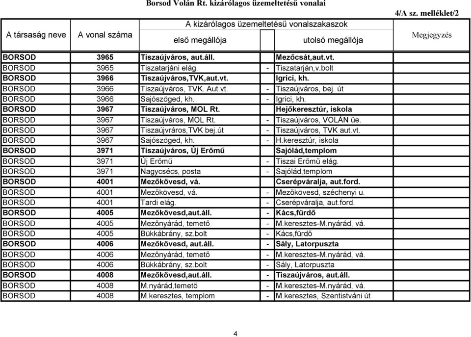 út - Tiszaújváros, TVK aut.vt. BORSOD 3967 Sajószöged, kh. - H.keresztúr, iskola BORSOD 3971 Tiszaújváros, Új Erőmű Sajólád,templom BORSOD 3971 Új Erőmű - Tiszai Erőmű elág.