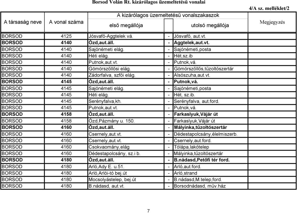 - Sajónémeti,posta BORSOD 4145 Héti elág. - Hét, sz.ib. BORSOD 4145 Serényfalva,kh. - Serényfalva, aut.ford. BORSOD 4145 Putnok,aut.vt. - Putnok,vá. BORSOD 4158 Ózd,aut.áll.