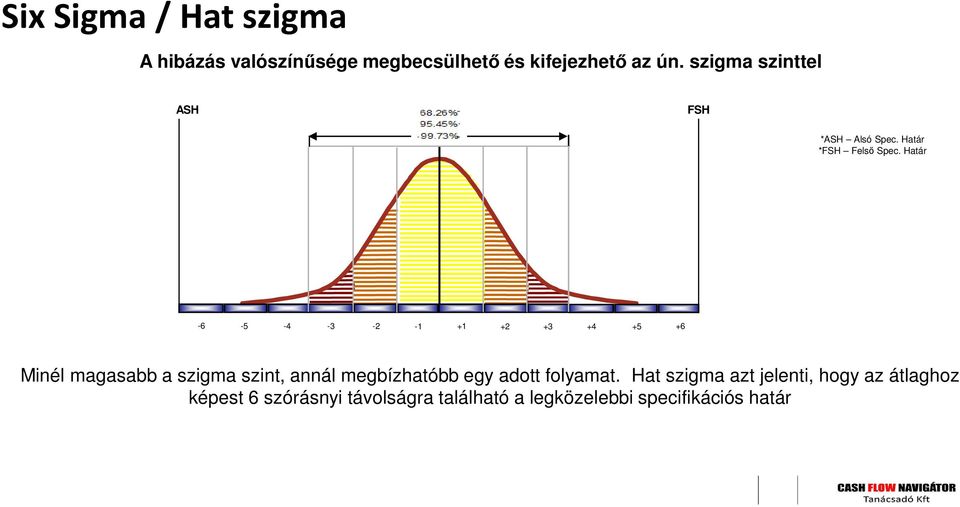 Határ -6-5 -4-3 -2-1 +1 +2 +3 +4 +5 +6 Minél magasabb a szigma szint, annál megbízhatóbb egy