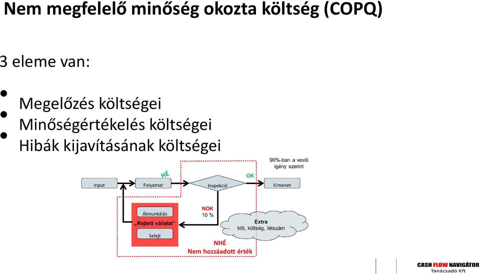 Megelőzés költségei