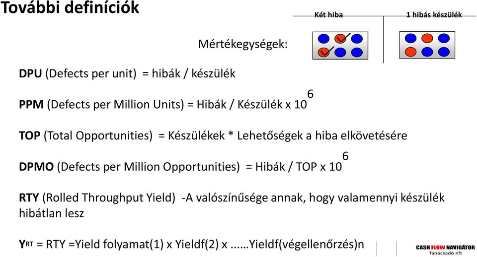 elkövetésére DPMO(Defects per Million Opportunities) = Hibák/ TOP x 10 6 RTY(Rolled Throughput Yield) -A