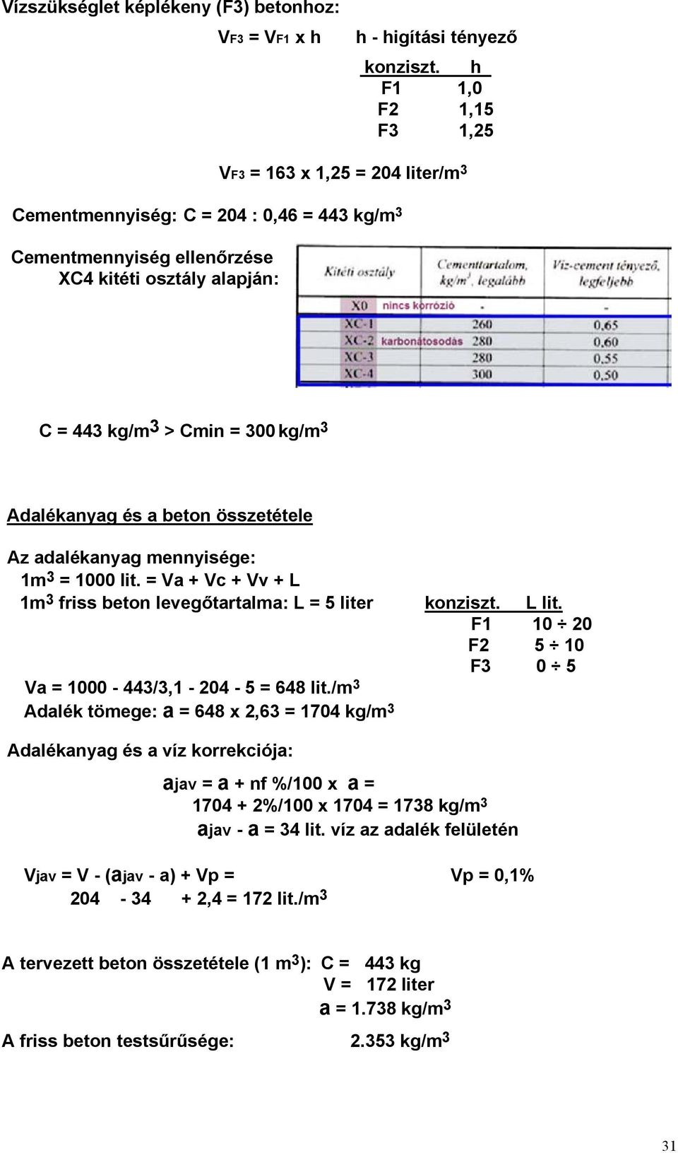 Adalékanyag és a beton összetétele Az adalékanyag mennyisége: 1m 3 = 1000 lit. = Va + Vc + Vv + L 1m 3 friss beton levegőtartalma: L = 5 liter konziszt. L lit.