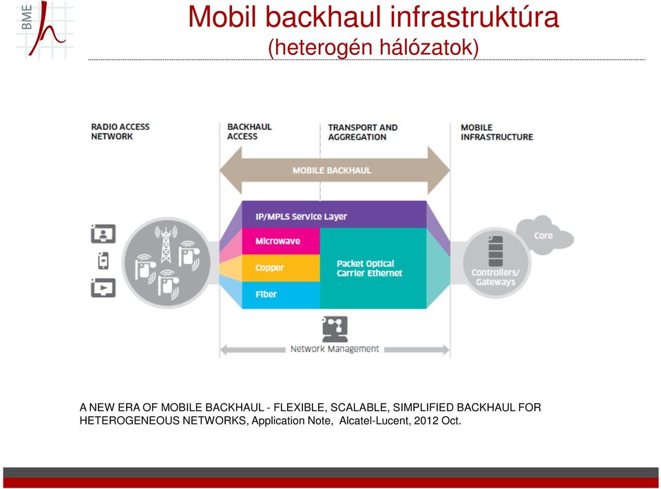 FLEXIBLE, SCALABLE, SIMPLIFIED BACKHAUL FOR
