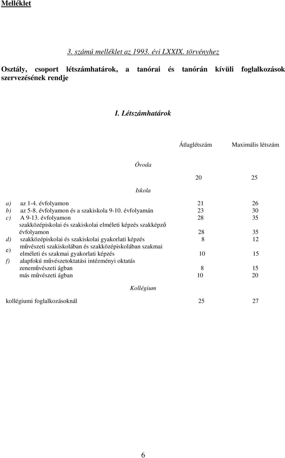 évfolyamon 28 35 szakközépiskolai és szakiskolai elméleti képzés szakképzı évfolyamon 28 35 d) szakközépiskolai és szakiskolai gyakorlati képzés 8 12 e) mővészeti szakiskolában és