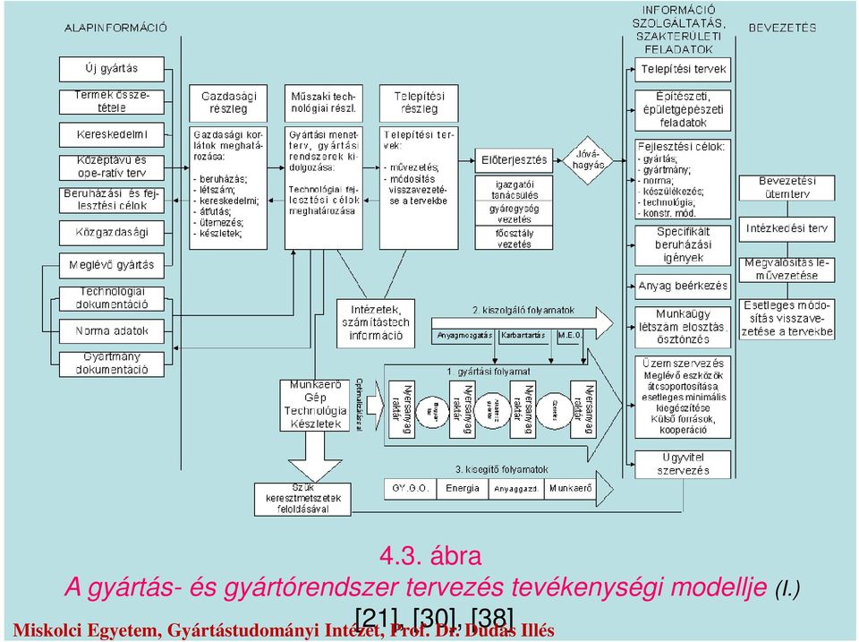 tervezés tevékenységi