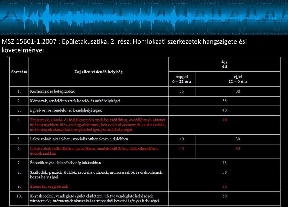 rész: Homlokzati