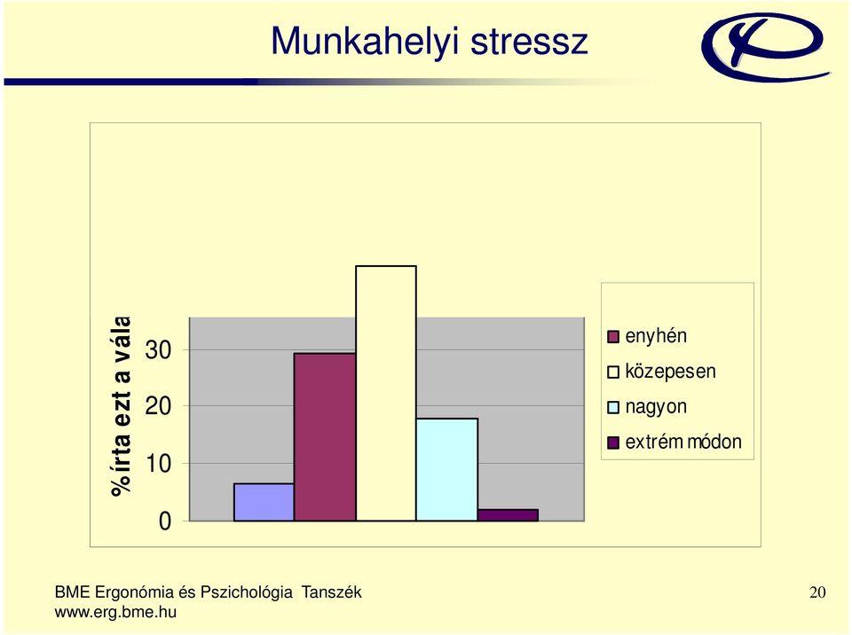 % írta ezt a választ 50 40 30 20