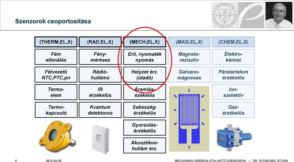 érz. (útadó) Galvanomágneses Páratartalom érzékelős Termoelem IR érzékelős Áramlásézékelős Ionszelektív