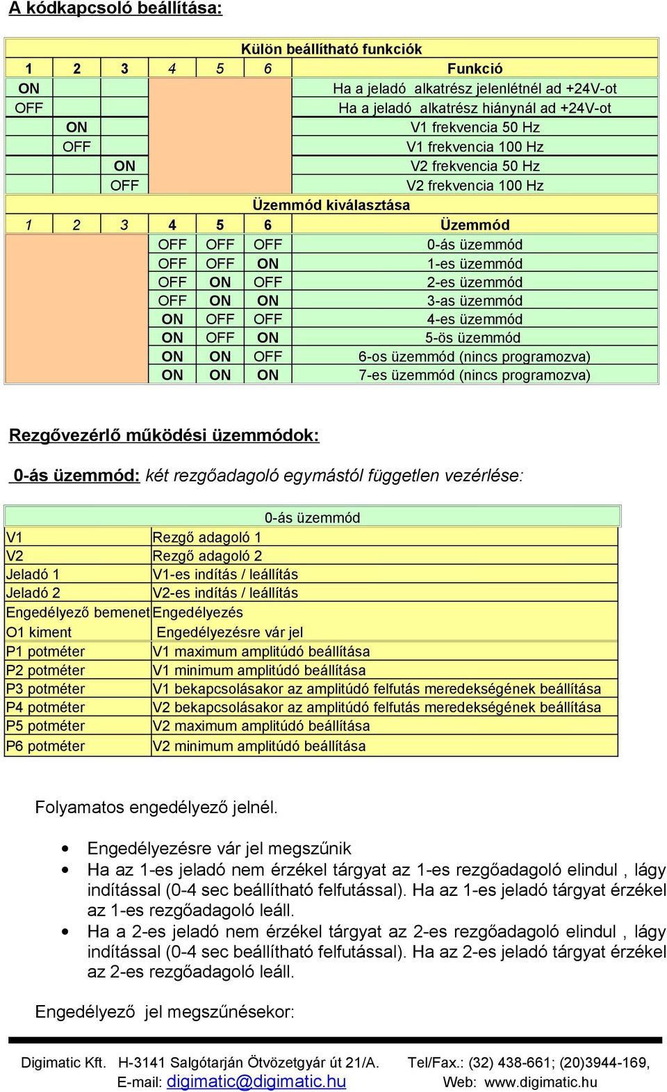 (nincs programozva) Rezgővezérlő működési üzemmódok: 0-ás üzemmód: két rezgőadagoló egymástól független vezérlése: 0-ás üzemmód Rezgő adagoló 1 Rezgő adagoló 2 Jeladó 1 -es indítás / leállítás Jeladó