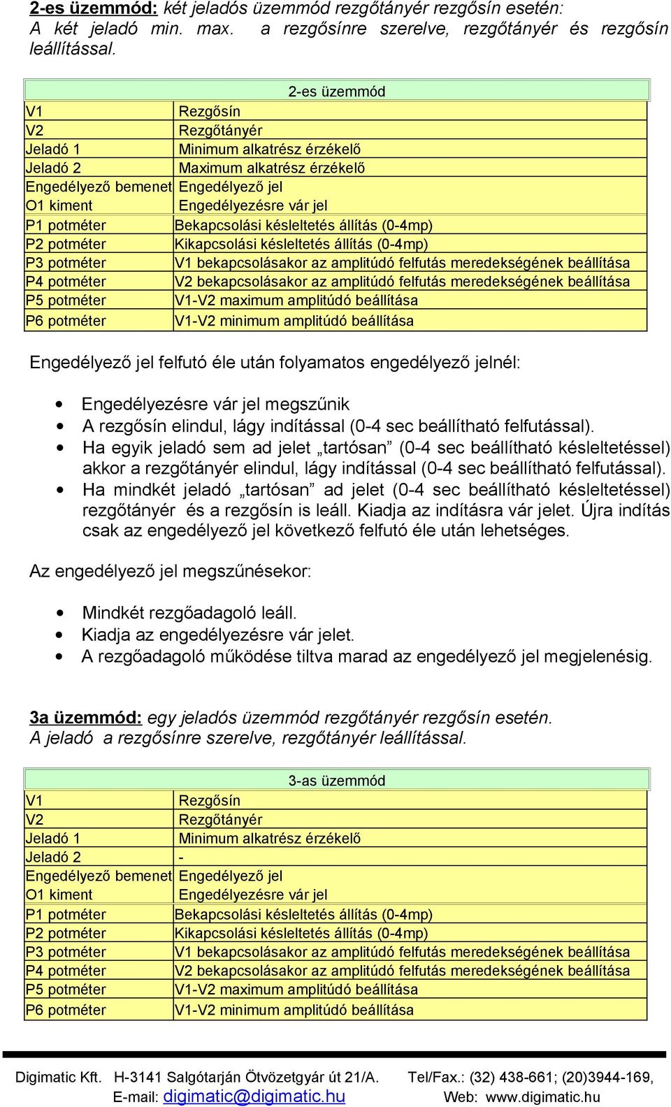 (0-4mp) Kikapcsolási késleltetés állítás (0-4mp) bekapcsolásakor az amplitúdó felfutás meredekségének beállítása bekapcsolásakor az amplitúdó felfutás meredekségének beállítása - maximum amplitúdó