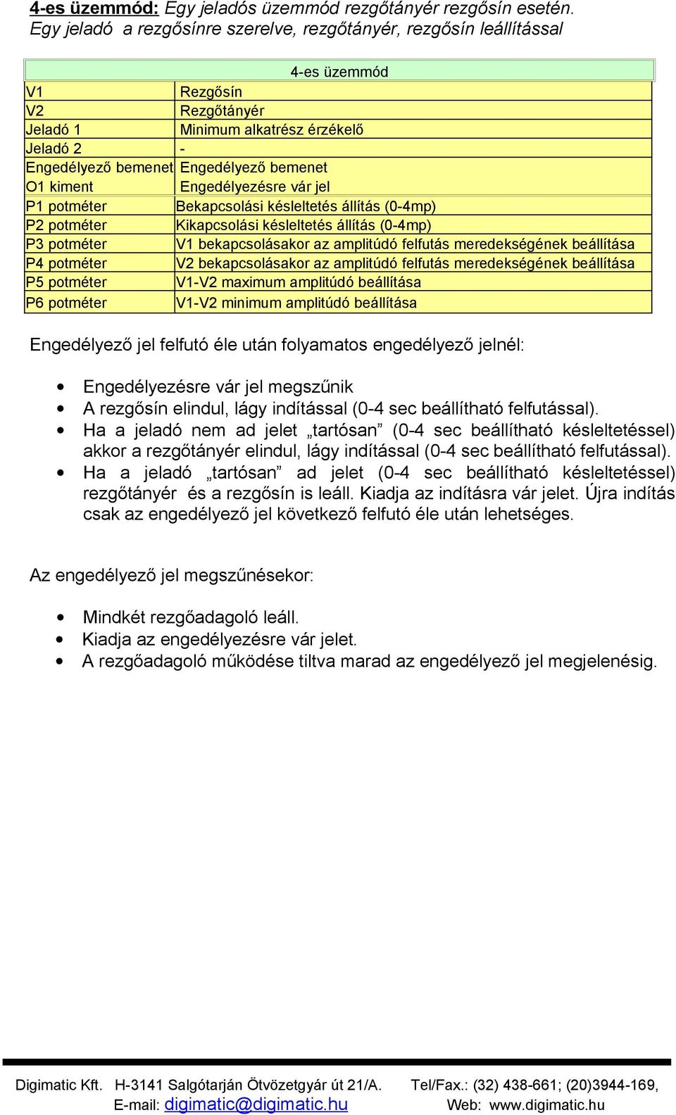 Engedélyezésre vár jel Bekapcsolási késleltetés állítás (0-4mp) Kikapcsolási késleltetés állítás (0-4mp) bekapcsolásakor az amplitúdó felfutás meredekségének beállítása bekapcsolásakor az amplitúdó