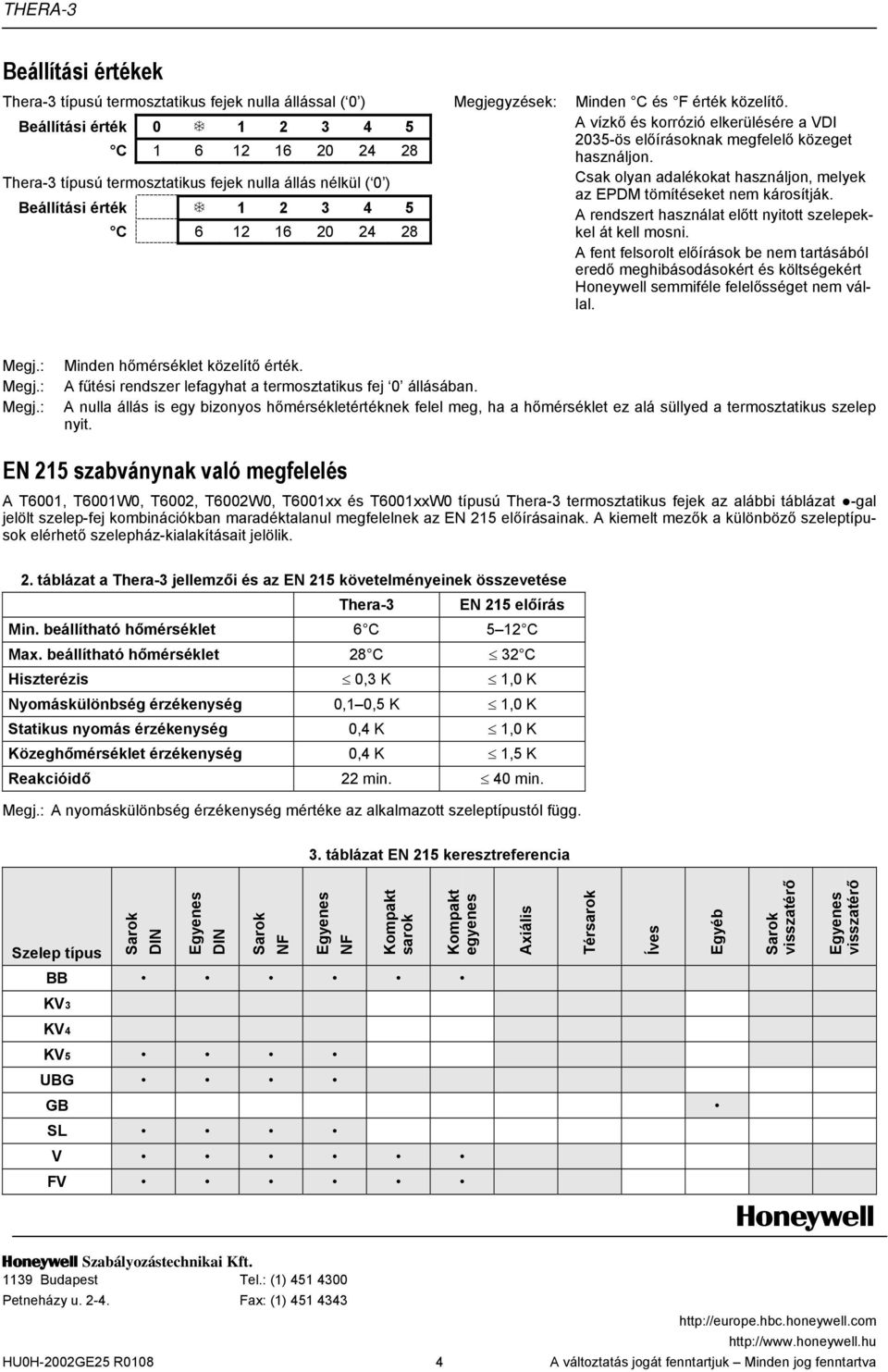 Csak olyan adalékokat használjon, melyek az EPDM tömítéseket nem károsítják. A rendszert használat előtt nyitott szelepekkel át kell mosni.