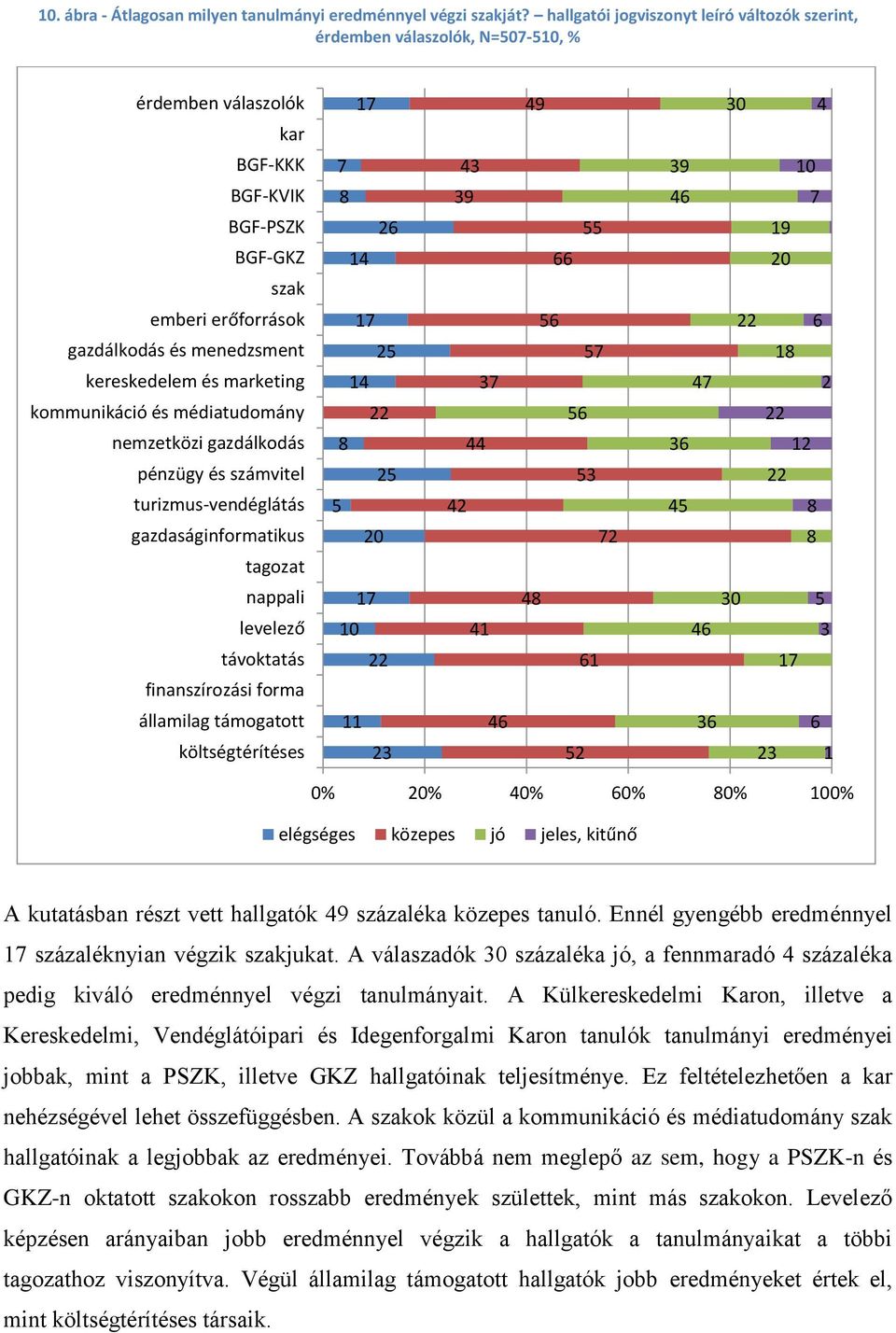 médiatudomány nemzetközi gazdálkodás pénzügy és számvitel turizmus-vendéglátás gazdaságinformatikus tagozat nappali levelező távoktatás finanszírozási forma államilag támogatott költségtérítéses 7 26