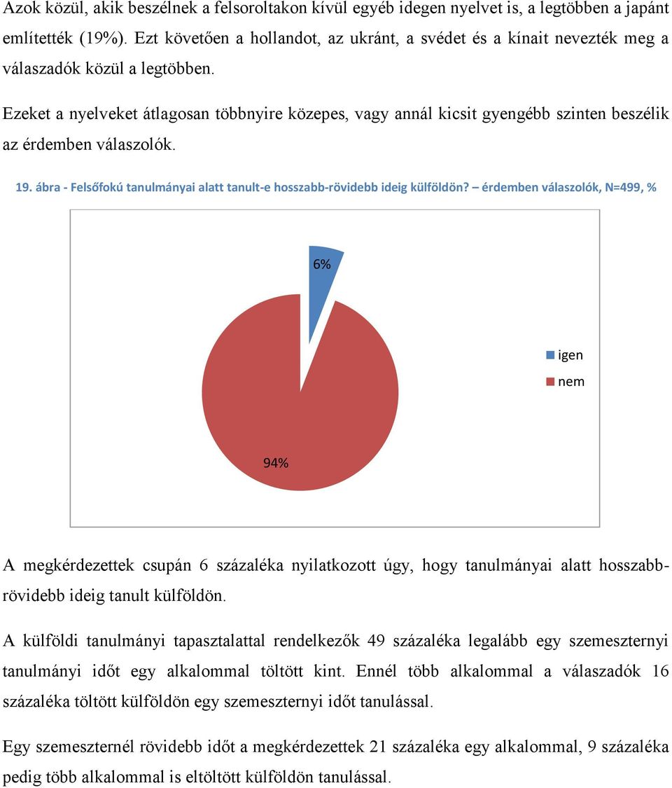 19. ábra - Felsőfokú tanulmányai alatt tanult-e hosszabb-rövidebb ideig külföldön?