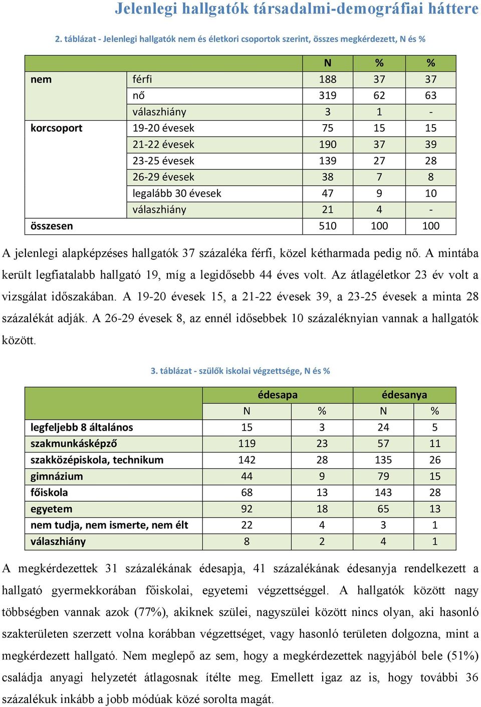 23-25 évesek 1 27 2 26-29 évesek 3 7 legalább 30 évesek 47 9 10 válaszhiány 21 4 - összesen 510 100 100 A jelenlegi alapképzéses hallgatók 37 százaléka férfi, közel kétharmada pedig nő.