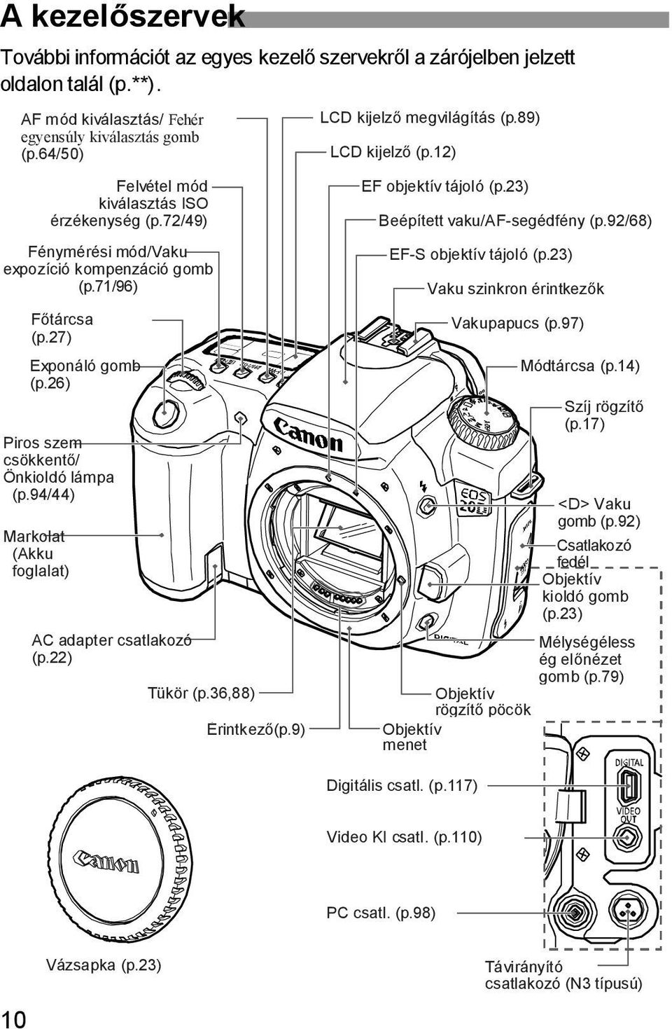 94/44) Markolat (Akku foglalat) AC adapter csatlakozó (p.22) Tükör (p.36,88) Érintkez (p.9) LCD kijelz megvilágítás (p.89) LCD kijelz (p.12) EF objektív tájoló (p.23) Beépített vaku/af-segédfény (p.