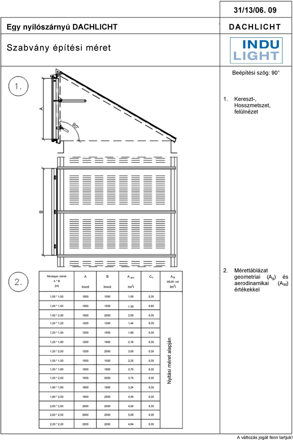 Mérettáblázat geometriai (A g ) és aerodinamikai (A W ) értékekkel 1,00 * 1,00 1000 1000 1,00 0,35 1,00 * 1,50 1000 1,50 1,00 * 2,00 1000 2000 2,00 0,35 1,20 * 1,20 1,44