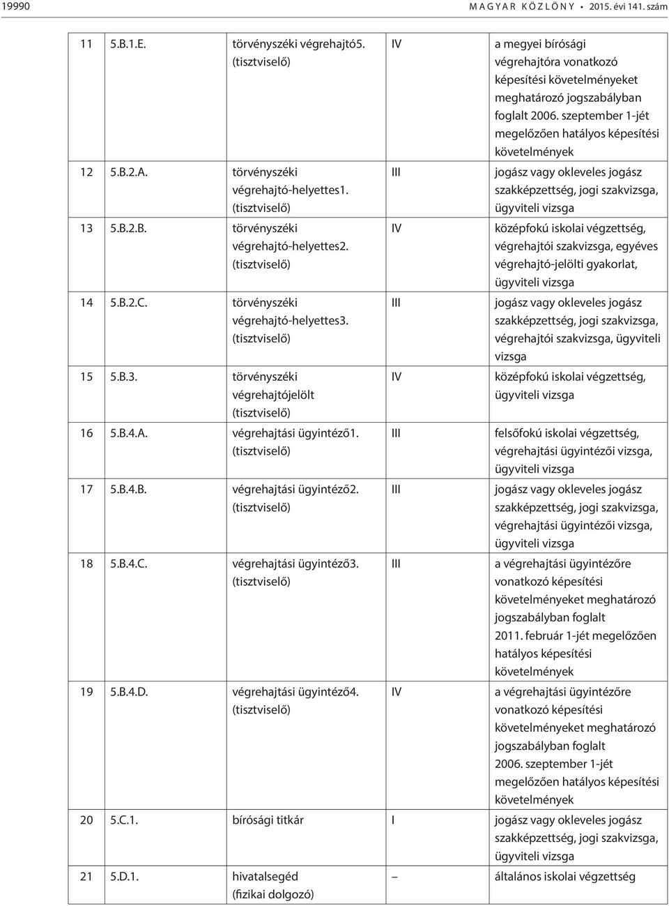 végrehajtási ügyintéző4. a megyei bírósági végrehajtóra vonatkozó képesítési követelményeket meghatározó jogszabályban foglalt 2006.