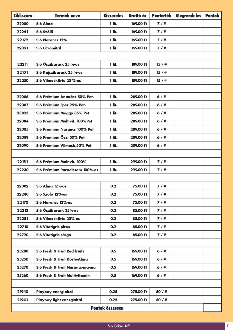 it. 289.00 Ft 6 / # 22087 Sió Prémium Eper 25% Pet. it. 289.00 Ft 6 / # 23823 Sió Prémium Meggy 35% Pet it. 289.00 Ft 6 / # 22084 Sió Prémium Multivit. 100%Pet it. 289.00 Ft 6 / # 22085 Sió Prémium Narancs 100% Pet it.