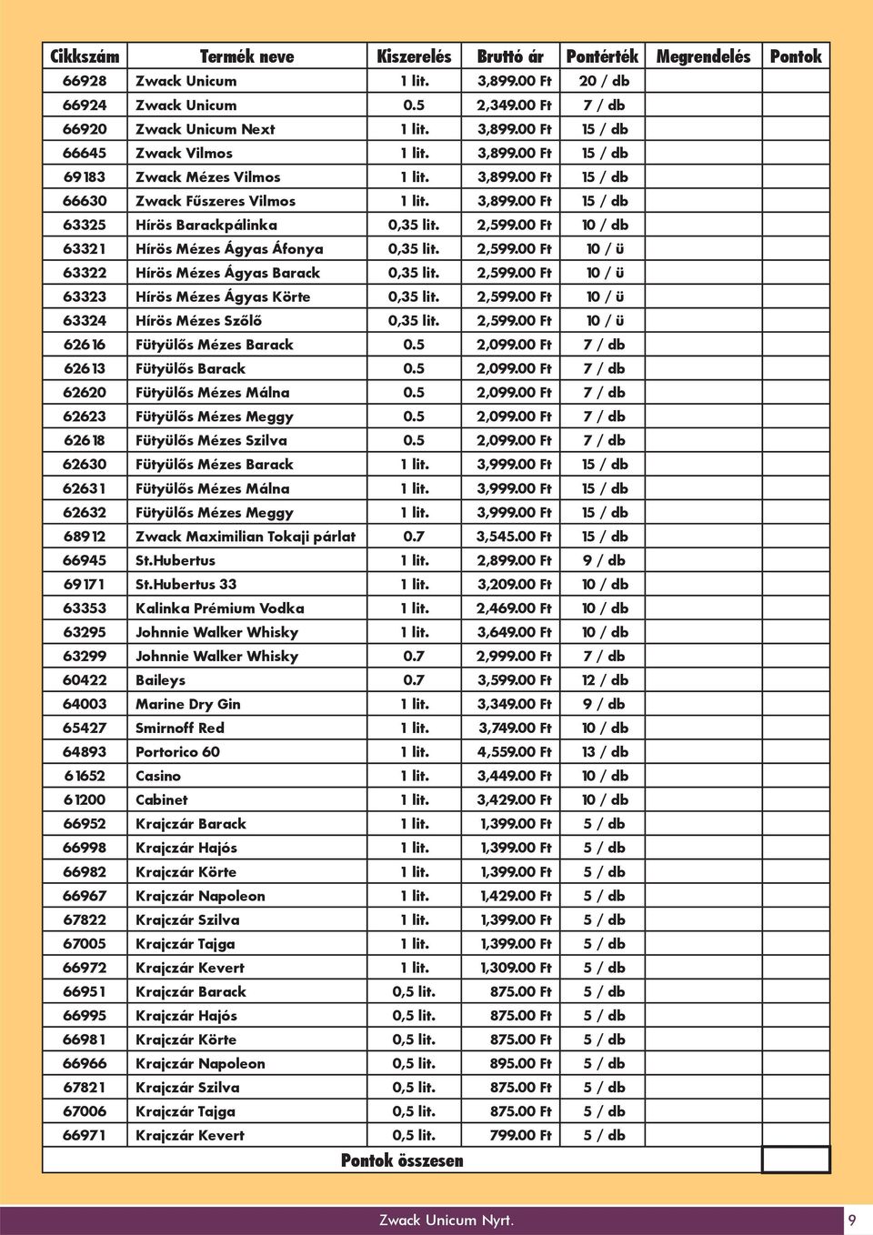00 Ft 10 / db 63321 Hírös Mézes Ágyas Áfonya 0,35 lit. 2,599.00 Ft 10 / ü 63322 Hírös Mézes Ágyas Barack 0,35 lit. 2,599.00 Ft 10 / ü 63323 Hírös Mézes Ágyas Körte 0,35 lit. 2,599.00 Ft 10 / ü 63324 Hírös Mézes Szőlő 0,35 lit.