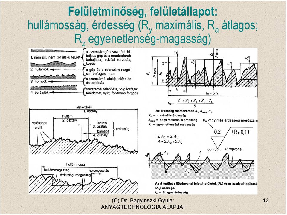 érdesség (R y maximális, R a