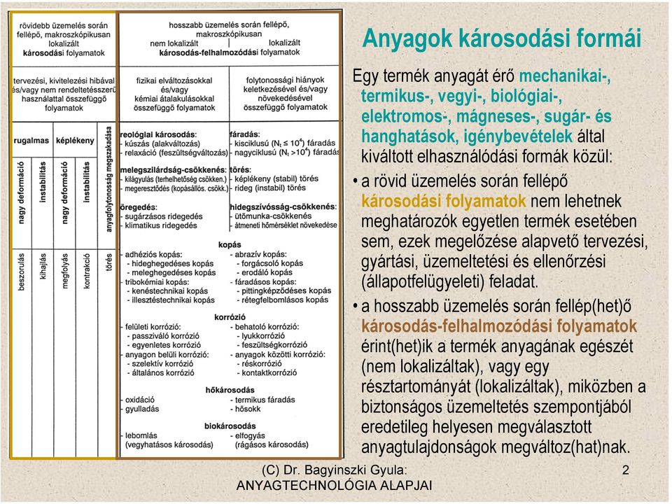 gyártási, üzemeltetési és ellenőrzési (állapotfelügyeleti) feladat.