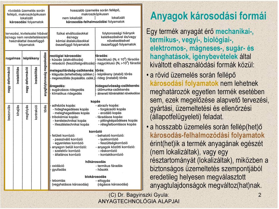 gyártási, üzemeltetési és ellenőrzési (állapotfelügyeleti) feladat.