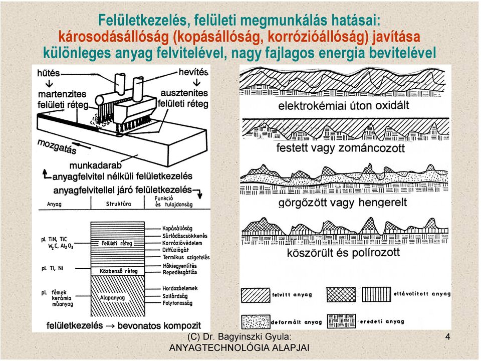 korrózióállóság) javítása különleges anyag