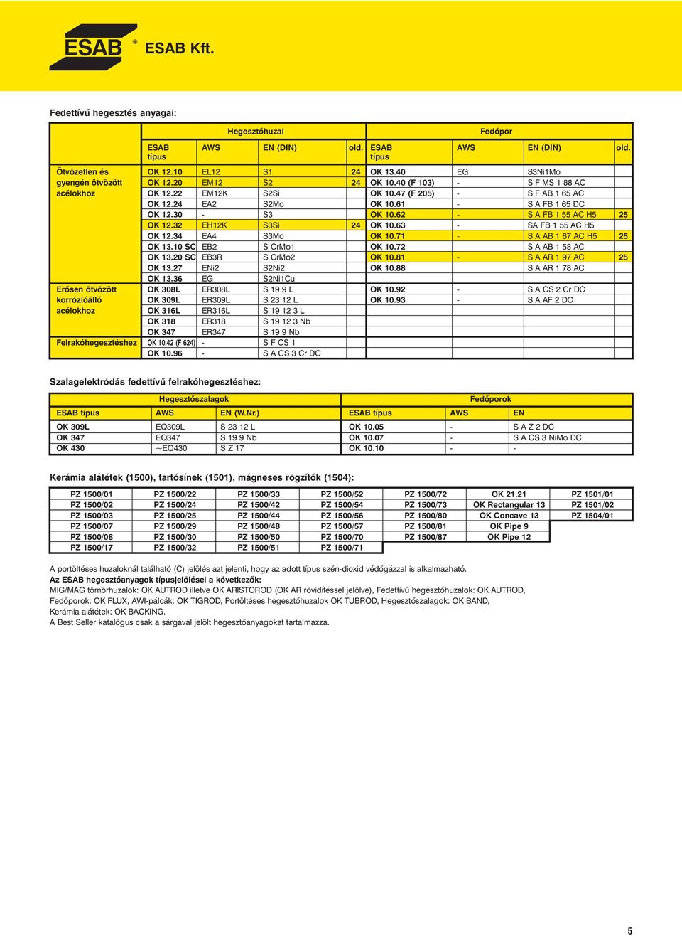 62 - S A FB 1 55 AC H5 25 OK 12.32 EH12K S3Si 24 OK 10.63 - SA FB 1 55 AC H5 OK 12.34 EA4 S3Mo OK 10.71 - S A AB 1 67 AC H5 25 OK 13.10 SC EB2 S CrMo1 OK 10.72 S A AB 1 58 AC OK 13.