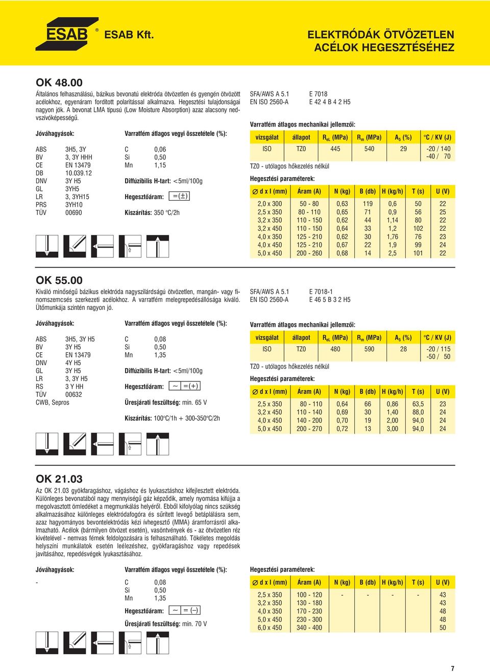 12 DNV 3Y H5 Diffúzibilis H-tart: <5ml/100g GL 3YH5 LR 3, 3YH15 PRS 3YH10 TÜV 00690 Kiszárítás: 350 C/2h OK 55.