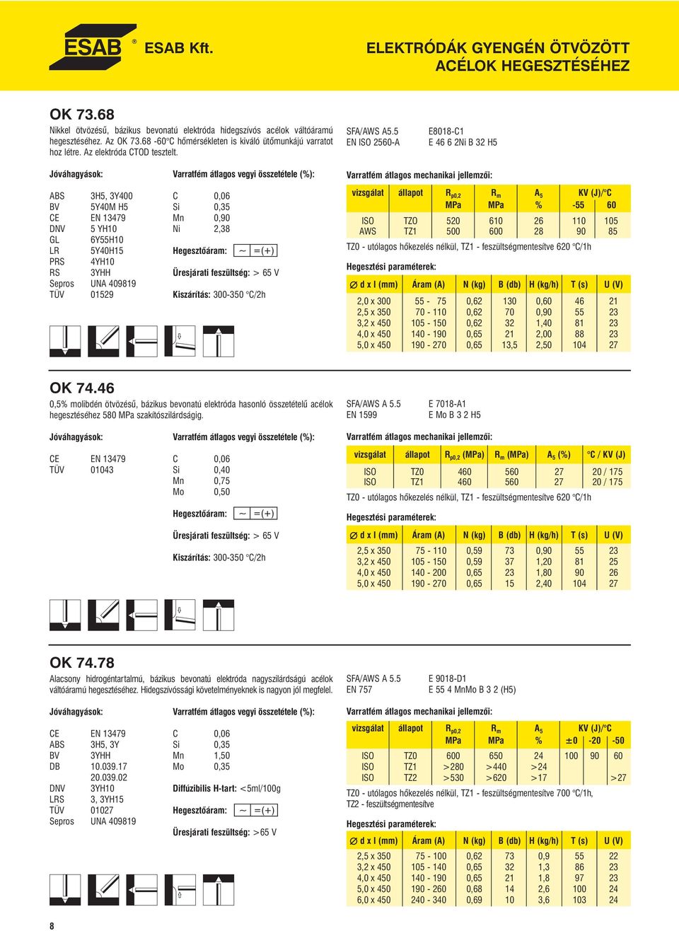 5 EN ISO 2560-A E8018-C1 E 46 6 2Ni B 32 H5 ABS 3H5, 3Y400 C 0,06 BV 5Y40M H5 Si 0,35 CE EN 13479 Mn 0,90 DNV 5 YH10 Ni 2,38 GL 6Y55H10 LR 5Y40H15 PRS 4YH10 RS 3YHH Üresjárati feszültség: > 65 V