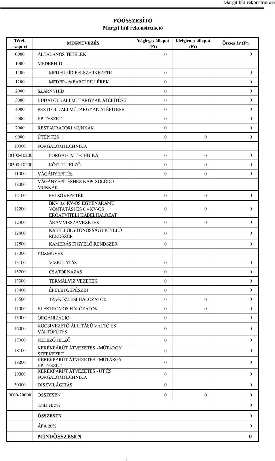 KÖZÚTI JELZŐ 0 0 0 11000 VÁGÁNYÉPÍTÉS 0 0 0 12000 VÁGÁNYÉPÍTÉSHEZ KAPCSOLÓDÓ MUNKÁK 12100 FELSŐVEZETÉK 0 0 0 12200 BKV 0,6 KV-OS EGYENÁRAMÚ VONTATÁSI ÉS 0,4 KV-OS ERŐÁTVITELI KÁBELHÁLÓZAT 0 0 0 12300