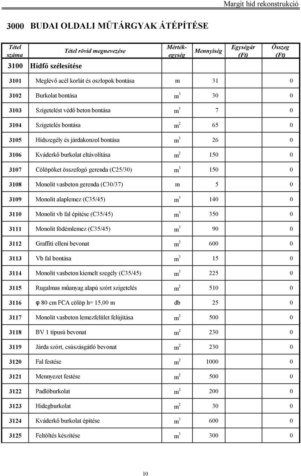 gerenda (C30/37) m 5 0 3109 Monolit alaplemez (C35/45) m 3 140 0 3110 Monolit vb fal építése (C35/45) m 3 350 0 3111 Monolit födémlemez (C35/45) m 3 90 0 3112 Graffiti elleni bevonat m 2 600 0 3113