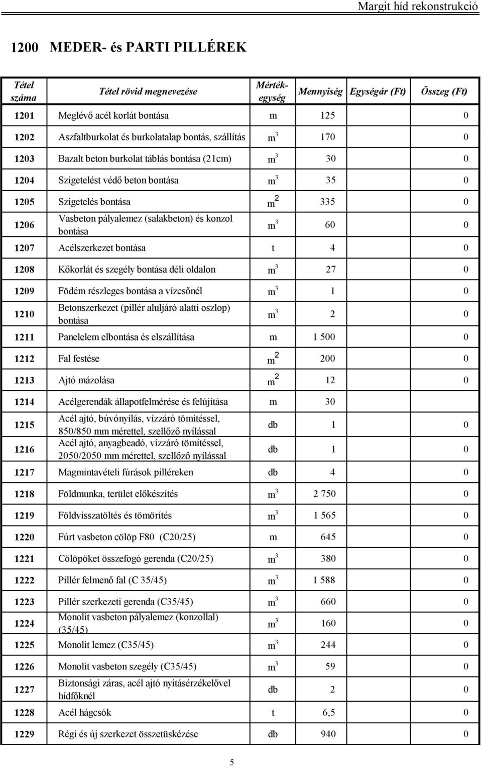 bontása déli oldalon m 3 27 0 1209 Födém részleges bontása a vízcsőnél m 3 1 0 1210 Betonszerkezet (pillér aluljáró alatti oszlop) bontása m 3 2 0 1211 Panelelem elbontása és elszállítása m 1 500 0