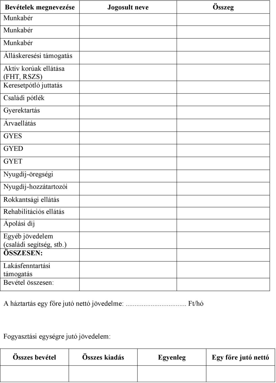 Rehabilitációs ellátás Ápolási díj Egyéb jövedelem (családi segítség, stb.