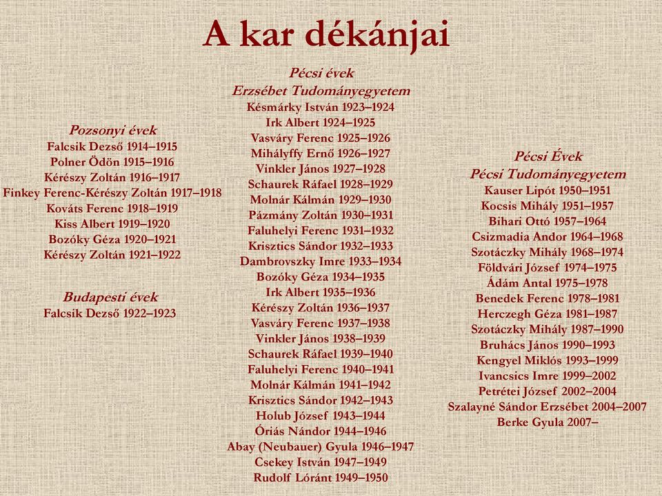 1926 1927 Vinkler János 1927 1928 Schaurek Ráfael 1928 1929 Molnár Kálmán 1929 1930 Pázmány Zoltán 1930 1931 Faluhelyi Ferenc 1931 1932 Krisztics Sándor 1932 1933 Dambrovszky Imre 1933 1934 Bozóky