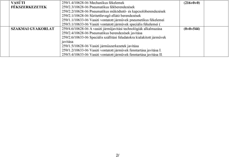 6/10628-06 A vasúti járműjavítási technológiák alkalmazása 259/2.4/10628-06 Pneumatikus berendezések javítása 259/2.