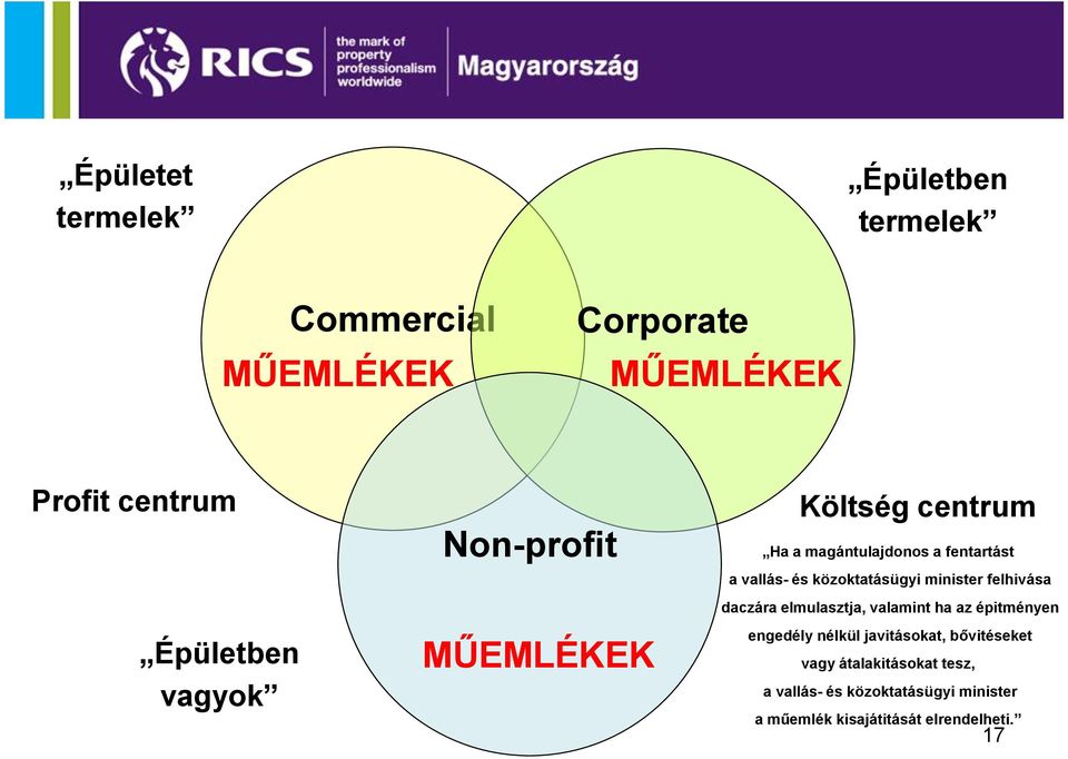 közoktatásügyi minister felhivása daczára elmulasztja, valamint ha az épitményen engedély nélkül