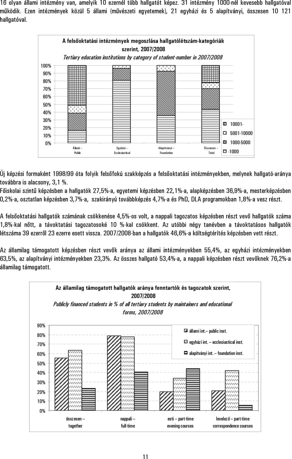 100% 90% 80% 70% 60% 50% 40% 30% 20% 10% 0% A felsőoktatási intézmények megoszlása hallgatólétszám-kategóriák szerint, 2007/2008 Tertiary education institutions by category of student-number in